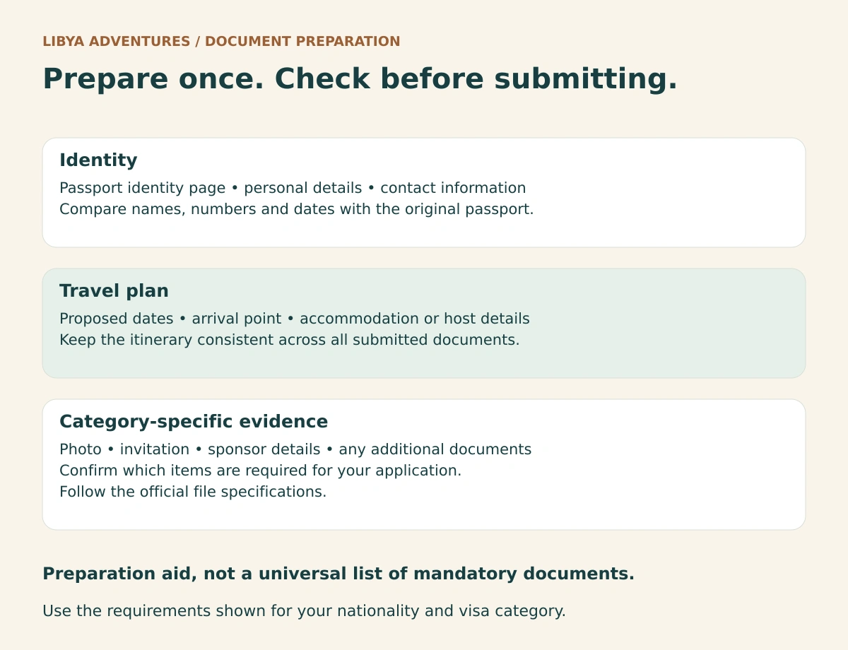 Document preparation checklist for identity, travel plans and conditional supporting evidence